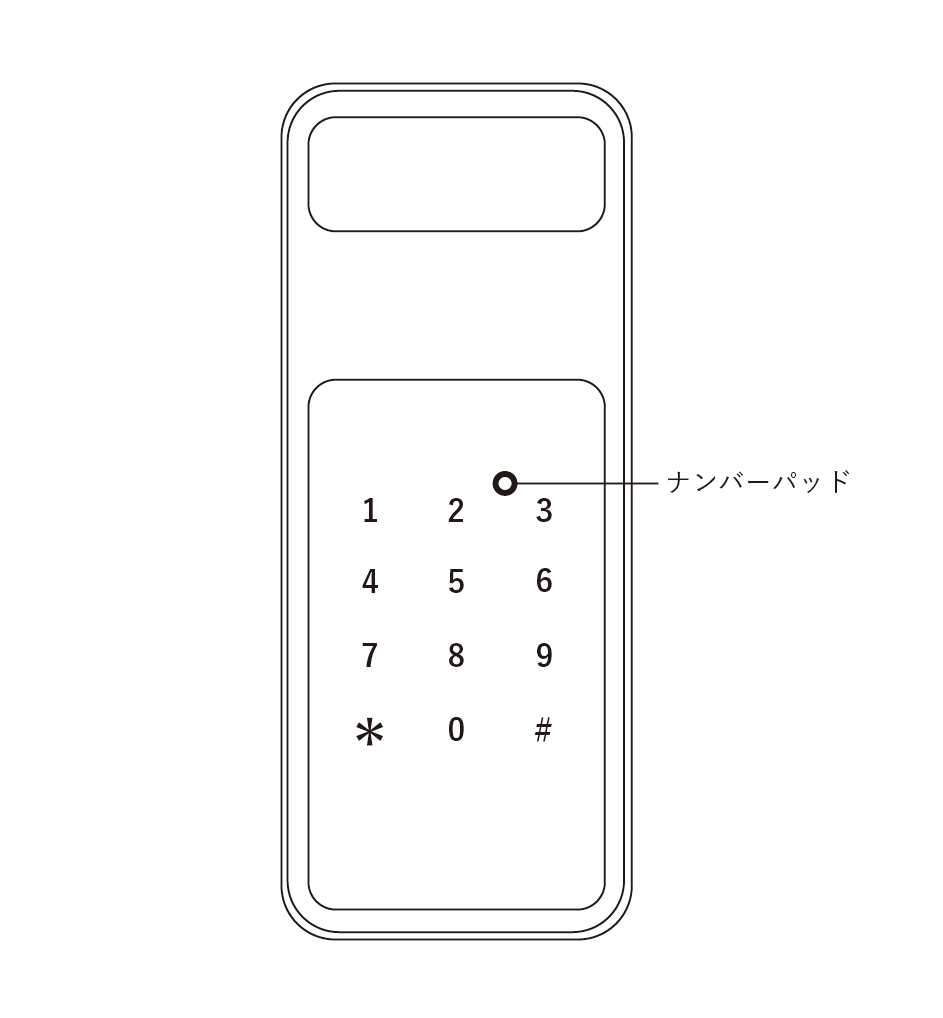 ナンバーパット