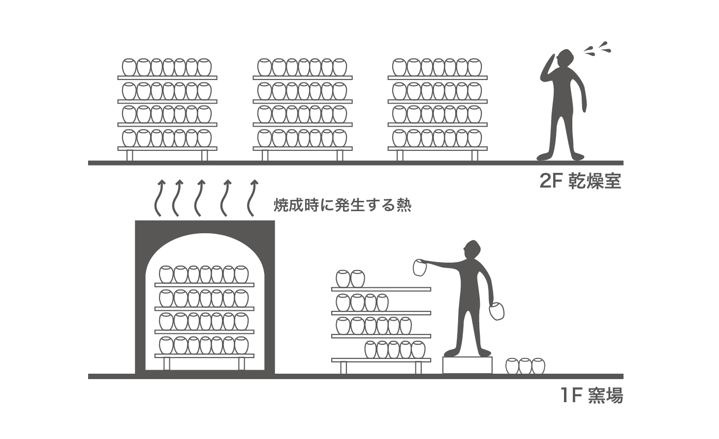 環境への取り組み 信楽焼窯元 明山窯公式サイト